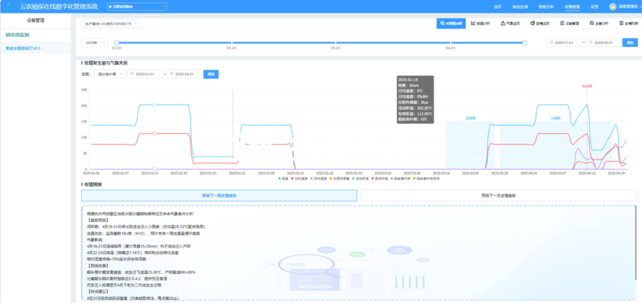 5. 依托AI智能體，深度解析蟲情發展趨勢_副本.png